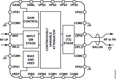 ADL5330ACPZڲ·ͼ